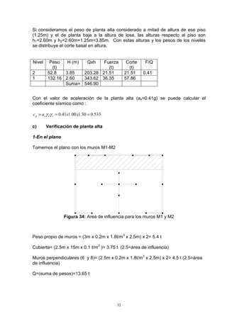 32
Si consideramos el peso de planta alta considerado a mitad de altura de ese piso
(1.25m) y el de planta baja a la altura de losa, las alturas respecto al piso son
h1=2.60m y h2=2.60m+1.25m=3.85m. Con estas alturas y los pesos de los niveles
se distribuye el corte basal en altura.
Con el valor de aceleración de la planta alta (as=0.41g) se puede calcular el
coeficiente sísmico como :
533.030.100.141.0 === xxac rdsp γγ
c) Verificación de planta alta
1-En el plano
Tomemos el plano con los muros M1-M2
Figura 34: Area de influencia para los muros M1 y M2
Peso propio de muros = (3m x 0.2m x 1.8t/m3
x 2.5m) x 2= 5.4 t
Cubierta= (2.5m x 15m x 0.1 t/m2
)= 3.75 t (2.5=área de influencia)
Muros perpendiculares (6 y 8)= (2.5m x 0.2m x 1.8t/m3
x 2.5m) x 2= 4.5 t (2.5=área
de influencia)
Q=(suma de pesos)=13.65 t
Nivel Peso
(t)
H (m) Qxh Fuerza
(t)
Corte
(t)
F/Q
2 52.8 3.85 203.28 21.51 21.51 0.41
1 132.16 2.60 343.62 36.35 57.86
Suma= 546.90
 