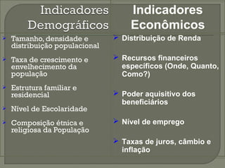  Tamanho, densidade e 
distribuição populacional 
 Taxa de crescimento e 
envelhecimento da 
população 
 Estrutura familiar e 
residencial 
 Nível de Escolaridade 
 Composição étnica e 
religiosa da População 
Indicadores 
Econômicos 
 Distribuição de Renda 
 Distribuição de Renda 
 Recursos financeiros 
específicos (Onde, Quanto, 
Como?) 
 Recursos financeiros 
específicos (Onde, Quanto, 
Como?) 
 Poder aquisitivo dos 
beneficiários 
 Poder aquisitivo dos 
beneficiários 
 Nível de emprego 
 Nível de emprego 
 Taxas de juros, câmbio e 
inflação 
 Taxas de juros, câmbio e 
inflação 
 