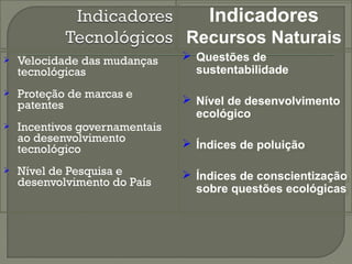  Velocidade das mudanças 
tecnológicas 
 Proteção de marcas e 
patentes 
 Incentivos governamentais 
ao desenvolvimento 
tecnológico 
 Nível de Pesquisa e 
desenvolvimento do País 
Indicadores 
Recursos Naturais 
 Questões de 
sustentabilidade 
 Questões de 
sustentabilidade 
 Nível de desenvolvimento 
ecológico 
 Nível de desenvolvimento 
ecológico 
 Índices de poluição 
 Índices de poluição 
 Índices de conscientização 
sobre questões ecológicas 
 Índices de conscientização 
sobre questões ecológicas 
 