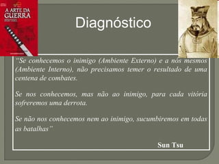 “Se conhecemos o inimigo (Ambiente Externo) e a nós mesmos 
(Ambiente Interno), não precisamos temer o resultado de uma 
centena de combates. 
Se nos conhecemos, mas não ao inimigo, para cada vitória 
sofreremos uma derrota. 
Se não nos conhecemos nem ao inimigo, sucumbiremos em todas 
as batalhas” 
Sun Tsu 
Diagnóstico 
 