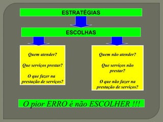 ESTRATÉGIAS 
ESCOLHAS 
Quem atender? 
Que serviços prestar? 
O que fazer na 
prestação de serviços? 
Quem não atender? 
Que serviços não 
prestar? 
O que não fazer na 
prestação de serviços? 
O pior ERRO é não ESCOLHER !!! 
 