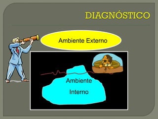 Ambiente Externo 
Ambiente 
Interno 
 