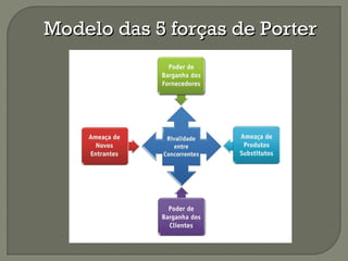 MMooddeelloo ddaass 55 ffoorrççaass ddee PPoorrtteerr 
 