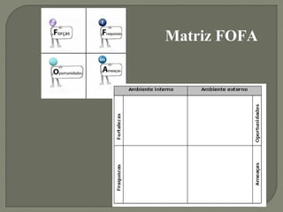 Matriz FOFA 
 