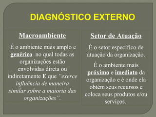 DIAGNÓSTICO EXTERNO 
Macroambiente 
É o ambiente mais amplo e 
genérico no qual todas as 
organizações estão 
envolvidas direta ou 
indiretamente E que “exerce 
influência de maneira 
similar sobre a maioria das 
organizações”. 
Setor de Atuação 
É o setor especifico de 
atuação da organização. 
É o ambiente mais 
próximo e imediato da 
organização e é onde ela 
obtém seus recursos e 
coloca seus produtos e/ou 
serviços. 
 