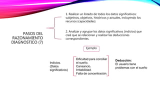 PASOS DEL
RAZONAMIENTO
DIAGNOSTICO (7)
1. Realizar un listado de todos los datos significativos:
subjetivos, objetivos, históricos y actuales, incluyendo los
recursos (capacidades).
2. Analizar y agrupar los datos significativos (indicios) que
creé que se relacionan y realizar las deducciones
correspondientes.
Indicios.
(Datos
significativos)
Dificultad para conciliar
el sueño.
Cansancio.
Irritabilidad.
Falta de concentración.
Ejemplo
Deducción:
El usuario tiene
problemas con el sueño
 