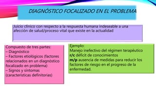 DIAGNÓSTICO FOCALIZADO EN EL PROBLEMA
Juicio clínico con respecto a la respuesta humana indeseable a una
afección de salud/proceso vital que existe en la actualidad
Ejemplo:
Manejo inefectivo del régimen terapéutico
r/c déficit de conocimientos
m/p ausencia de medidas para reducir los
factores de riesgo en el progreso de la
enfermedad.
Compuesto de tres partes:
– Diagnóstico
– Factores etiológicos (factores
relacionados en un diagnóstico
focalizado en problema)
– Signos y síntomas
(características definitorias)
 