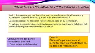 DIAGNÓSTICO ENFERMERO DE PROMOCIÓN DE LA SALUD
Juicio clínico con respecto a la motivación y deseo de aumentar el bienestar y
actualizar el potencial humano que existe en el momento actual.
Estos diagnósticos no requieren factores relacionado en su formulación.
En su lugar las características definitorias proporcionan la evidencia del deseo del
paciente de mejorar su estado de salud actual.
Compuesto de dos partes:
– Problemas de salud
- Características definitorias
Ejemplo:
Disposición para aumentar el
bienestar espiritual manifestado por
su deseo de reconciliación.
 