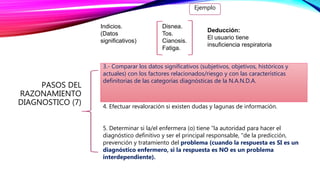 PASOS DEL
RAZONAMIENTO
DIAGNOSTICO (7)
Indicios.
(Datos
significativos)
Ejemplo
Disnea.
Tos.
Cianosis.
Fatiga.
Deducción:
El usuario tiene
insuficiencia respiratoria
3.- Comparar los datos significativos (subjetivos, objetivos, históricos y
actuales) con los factores relacionados/riesgo y con las características
definitorias de las categorías diagnósticas de la N.A.N.D.A.
4. Efectuar revaloración si existen dudas y lagunas de información.
5. Determinar si la/el enfermera (o) tiene "la autoridad para hacer el
diagnóstico definitivo y ser el principal responsable, "de la predicción,
prevención y tratamiento del problema (cuando la respuesta es SI es un
diagnóstico enfermero, si la respuesta es NO es un problema
interdependiente).
 