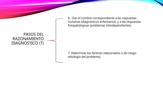 PASOS DEL
RAZONAMIENTO
DIAGNOSTICO (7)
6.- Dar el nombre correspondiente a las respuestas
humanas (diagnósticos enfermeros), y a las respuestas
fisiopatológicas (problemas interdependientes).
7. Determinar los factores relacionados o de riesgo
(etiología del problema).
 