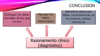 CONCLUSION
Razonamiento clínico
(diagnóstico)
Agrupar los
datos
relacionados
Distinguir los datos
normales de los que
no son
Identificar datos que
faltan, inconsistencias de
los mismos, realizar
inferencias
 