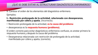 ¿QUÉ SE DEBE EVITAR AL ESTRUCTURAR DIAGNÓSTICOS ENFERMEROS?
6. Cambiar el orden de los elementos del diagnóstico enfermero.
Ejemplos:
I.- Restricción prolongada de la actividad, relacionada con desesperanza,
manifestada por cólera y apatía, (incorrecto).
• Restricción prolongada de la actividad, es la causa del problema
• desesperanza es la respuesta humana (problema).
El orden correcto para evitar diagnósticos enfermeros confusos, es anotar primero la
respuesta humana y después la causa del problema.
• Desesperanza relacionada con restricción de prolongada de la actividad,
manifestada por cólera y apatía, (correcto).
 