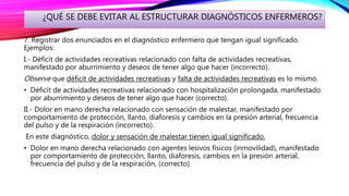 ¿QUÉ SE DEBE EVITAR AL ESTRUCTURAR DIAGNÓSTICOS ENFERMEROS?
7. Registrar dos enunciados en el diagnóstico enfermero que tengan igual significado.
Ejemplos:
I.- Déficit de actividades recreativas relacionado con falta de actividades recreativas,
manifestado por aburrimiento y deseos de tener algo que hacer (incorrecto).
Observe que déficit de actividades recreativas y falta de actividades recreativas es lo mismo.
• Déficit de actividades recreativas relacionado con hospitalización prolongada, manifestado
por aburrimiento y deseos de tener algo que hacer (correcto).
II.- Dolor en mano derecha relacionado con sensación de malestar, manifestado por
comportamiento de protección, llanto, diaforesis y cambios en la presión arterial, frecuencia
del pulso y de la respiración (incorrecto).
En este diagnóstico, dolor y sensación de malestar tienen igual significado.
• Dolor en mano derecha relacionado con agentes lesivos físicos (inmovilidad), manifestado
por comportamiento de protección, llanto, diaforesis, cambios en la presión arterial,
frecuencia del pulso y de la respiración, (correcto).
 