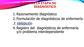 1. Razonamiento diagnóstico
2. Formulación de diagnósticos de enfermería
3. Validación
4. Registro del diagnósticos de enfermería
y/o problema interdependiente
 