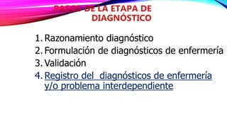 1. Razonamiento diagnóstico
2. Formulación de diagnósticos de enfermería
3. Validación
4. Registro del diagnósticos de enfermería
y/o problema interdependiente
 
