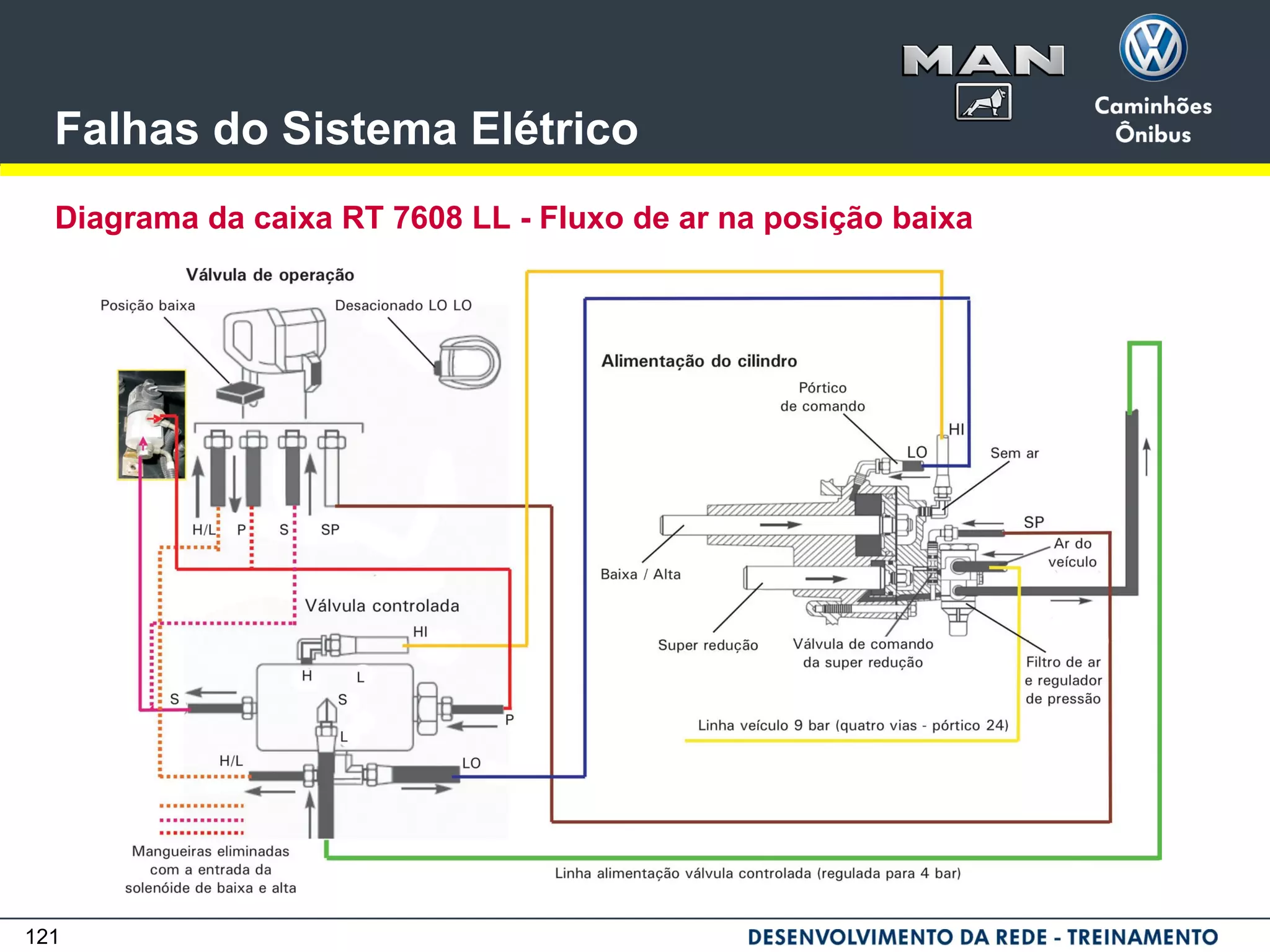 121
Falhas do Sistema Elétrico
Diagrama da caixa RT 7608 LL - Fluxo de ar na posição baixa
 