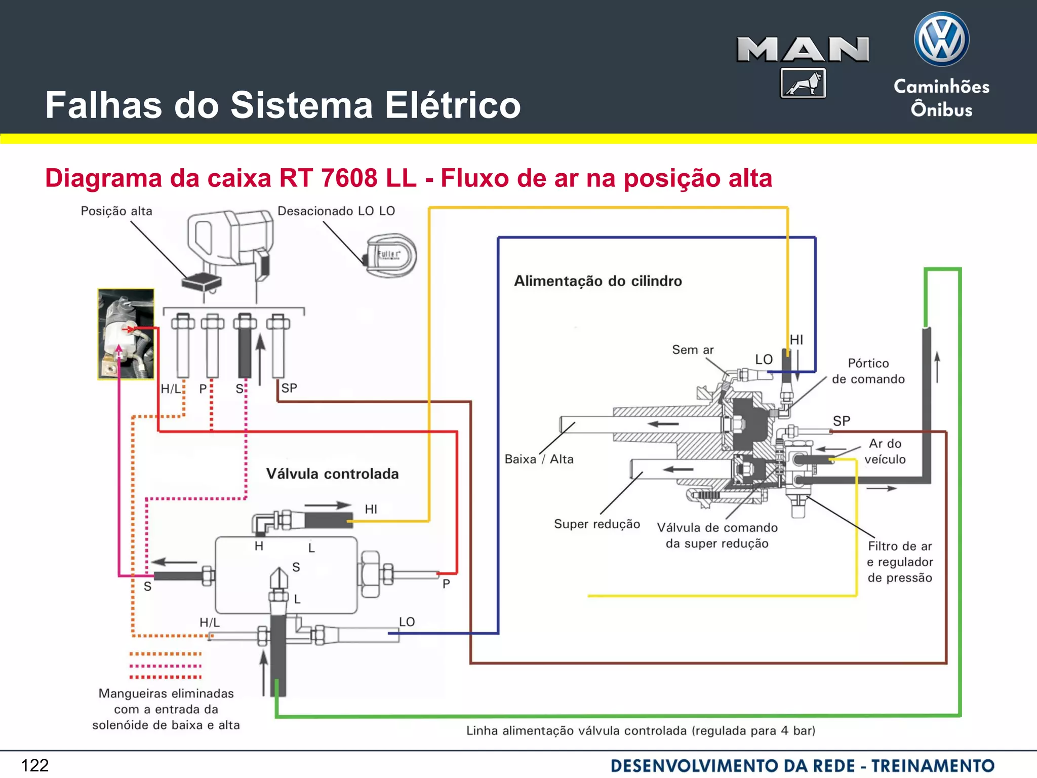 122
Falhas do Sistema Elétrico
Diagrama da caixa RT 7608 LL - Fluxo de ar na posição alta
 