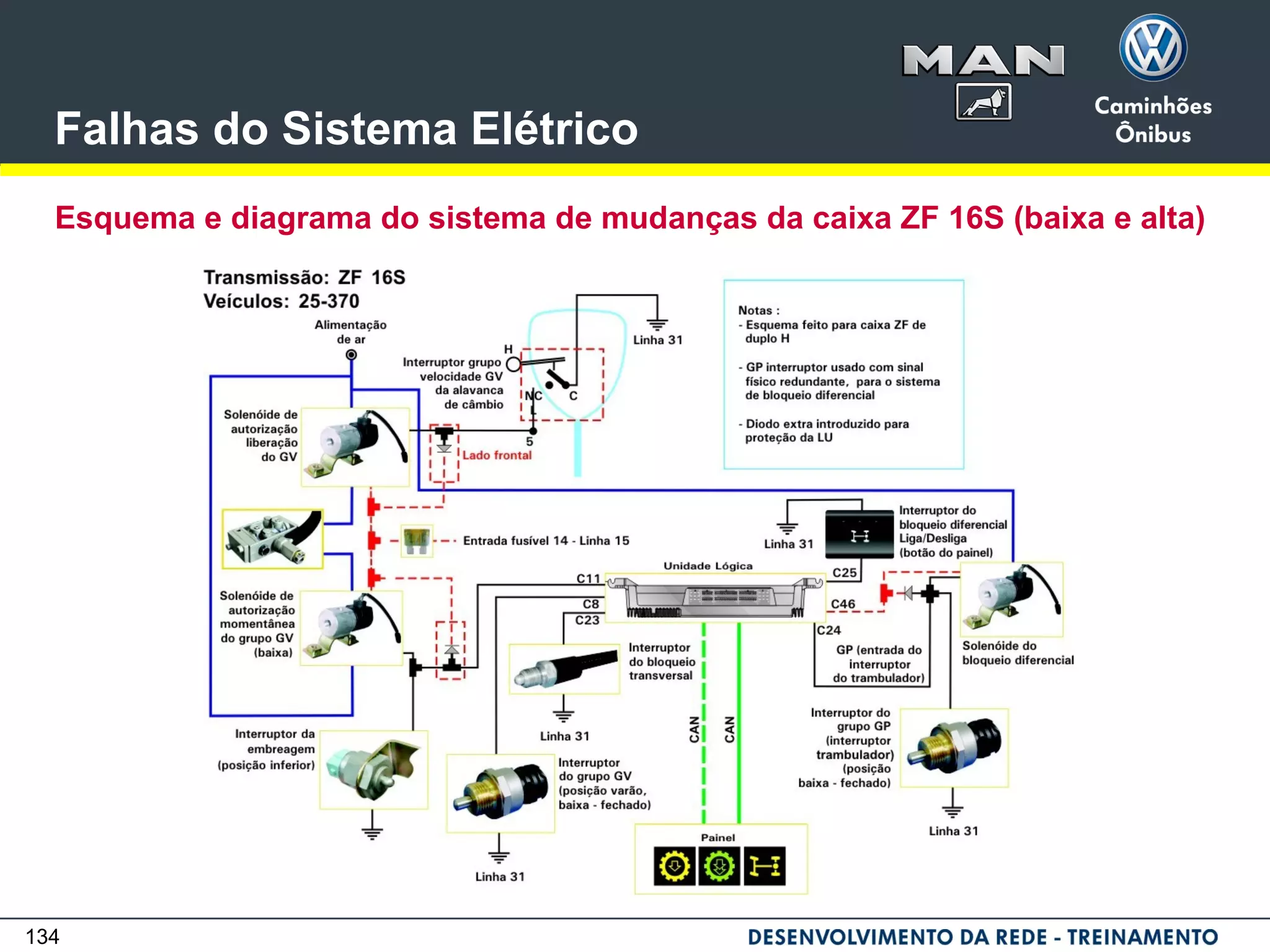 134
Falhas do Sistema Elétrico
Esquema e diagrama do sistema de mudanças da caixa ZF 16S (baixa e alta)
 