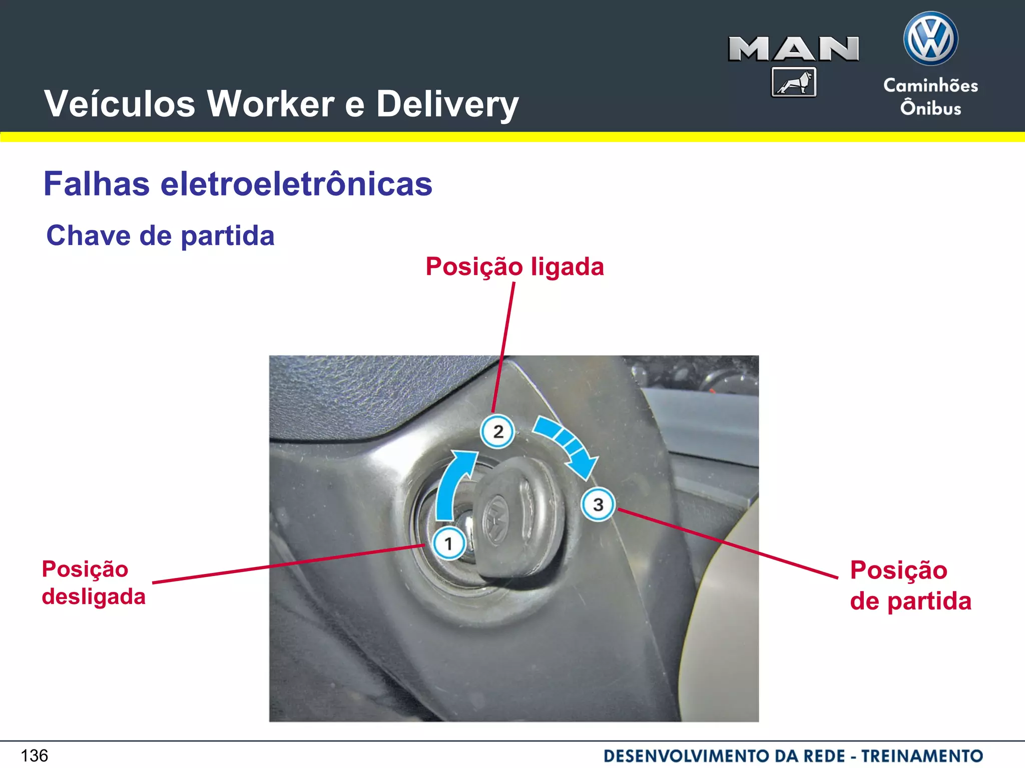 136
Veículos Worker e Delivery
Falhas eletroeletrônicas
Chave de partida
Posição
desligada
Posição ligada
Posição
de partida
 