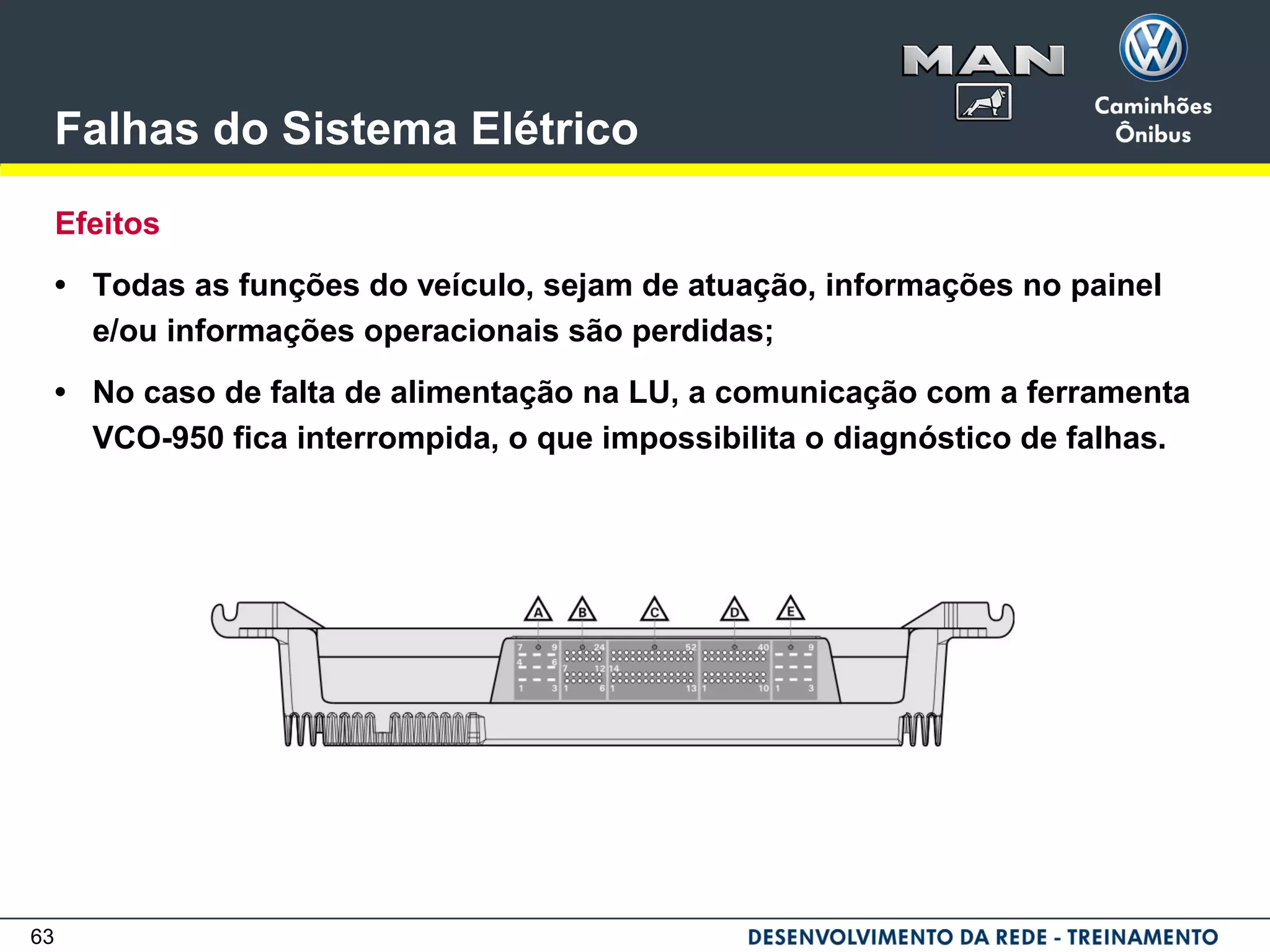 63
Falhas do Sistema Elétrico
Efeitos
• Todas as funções do veículo, sejam de atuação, informações no painel
e/ou informações operacionais são perdidas;
• No caso de falta de alimentação na LU, a comunicação com a ferramenta
VCO-950 fica interrompida, o que impossibilita o diagnóstico de falhas.
 