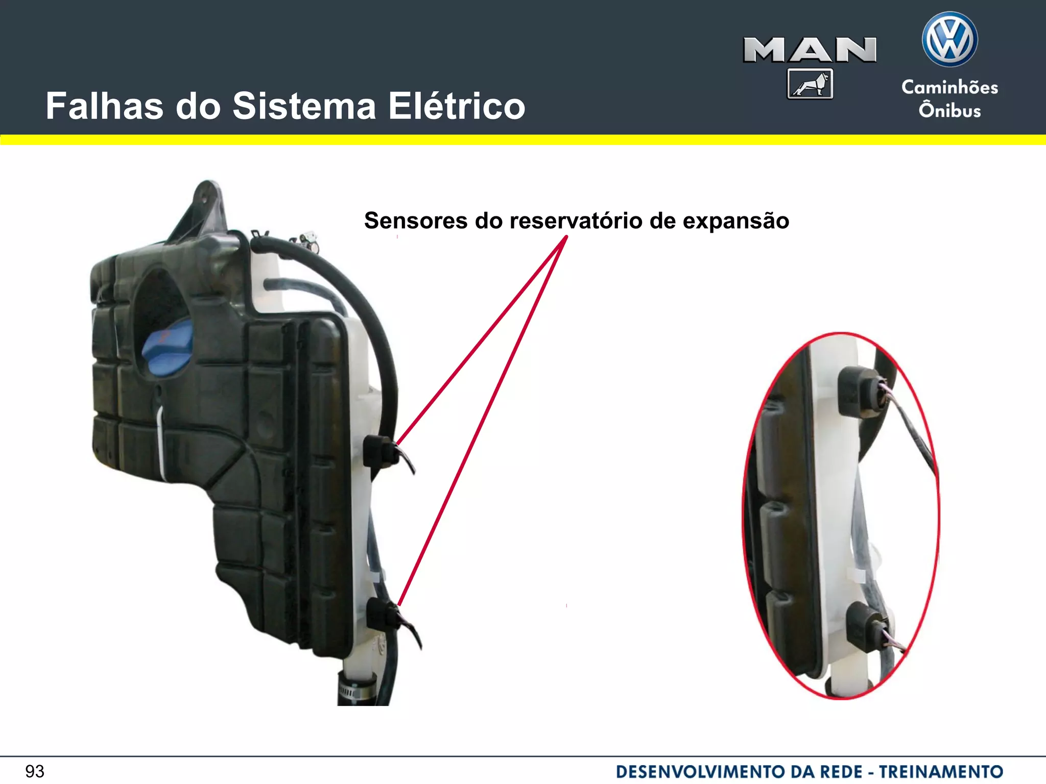 93
Falhas do Sistema Elétrico
Sensores do reservatório de expansão
 