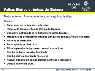 10
Falhas Eletroeletrônicas do Sistema
Motor entra em funcionamento e, em seguida, desliga
Causas
• Baixo nível do tanque de combustível;
• Respiro do tanque entupido (tampa do tanque);
• Constante entrada de ar na linha (mangueiras furadas);
• Mangueira do combustível entupida (tanque de combustível até o motor);
• Filtro de ar obstruído;
• Tubulação de ar obstruída;
• Filtro separador de água e/ou do motor entupidos;
• Bomba de baixa pressão danificada;
• Bomba elétrica danificada (Delivery);
• Fusível e/ou relé da bomba elétrica danificado (Delivery);
• Defeito interno na ECM.
 