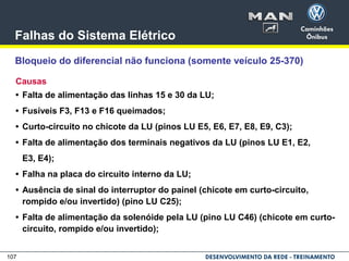 107
Falhas do Sistema Elétrico
Bloqueio do diferencial não funciona (somente veículo 25-370)
Causas
• Falta de alimentação das linhas 15 e 30 da LU;
• Fusíveis F3, F13 e F16 queimados;
• Curto-circuito no chicote da LU (pinos LU E5, E6, E7, E8, E9, C3);
• Falta de alimentação dos terminais negativos da LU (pinos LU E1, E2,
E3, E4);
• Falha na placa do circuito interno da LU;
• Ausência de sinal do interruptor do painel (chicote em curto-circuito,
rompido e/ou invertido) (pino LU C25);
• Falta de alimentação da solenóide pela LU (pino LU C46) (chicote em curto-
circuito, rompido e/ou invertido);
 