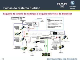 110
Falhas do Sistema Elétrico
Esquema do sistema de mudanças e bloqueio transversal do diferencial
 