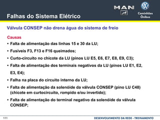 111
Falhas do Sistema Elétrico
Válvula CONSEP não drena água do sistema de freio
Causas
• Falta de alimentação das linhas 15 e 30 da LU;
• Fusíveis F3, F13 e F16 queimados;
• Curto-circuito no chicote da LU (pinos LU E5, E6, E7, E8, E9, C3);
• Falta de alimentação dos terminais negativos da LU (pinos LU E1, E2,
E3, E4);
• Falha na placa do circuito interno da LU;
• Falta de alimentação da solenóide da válvula CONSEP (pino LU C48)
(chicote em curtocircuito, rompido e/ou invertido);
• Falta de alimentação do terminal negativo da solenóide da válvula
CONSEP;
 