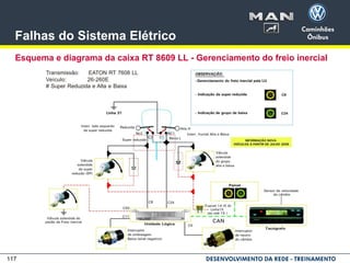 117
Falhas do Sistema Elétrico
Esquema e diagrama da caixa RT 8609 LL - Gerenciamento do freio inercial
 