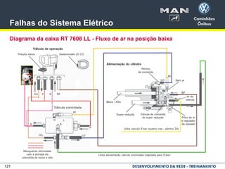 121
Falhas do Sistema Elétrico
Diagrama da caixa RT 7608 LL - Fluxo de ar na posição baixa
 