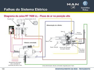 122
Falhas do Sistema Elétrico
Diagrama da caixa RT 7608 LL - Fluxo de ar na posição alta
 