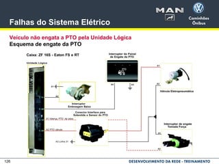 126
Falhas do Sistema Elétrico
Veículo não engata a PTO pela Unidade Lógica
Esquema de engate da PTO
 