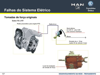 127
Falhas do Sistema Elétrico
Tomadas de força originais
 