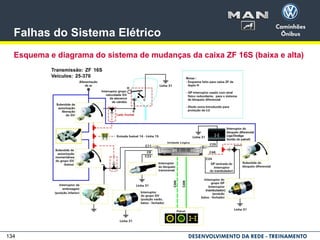 134
Falhas do Sistema Elétrico
Esquema e diagrama do sistema de mudanças da caixa ZF 16S (baixa e alta)
 