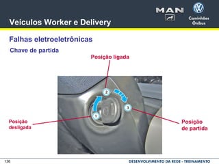 136
Veículos Worker e Delivery
Falhas eletroeletrônicas
Chave de partida
Posição
desligada
Posição ligada
Posição
de partida
 