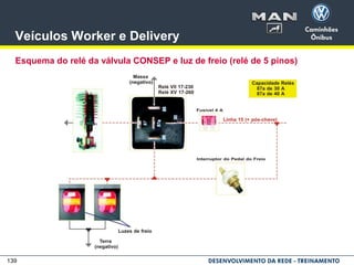 139
Veículos Worker e Delivery
Esquema do relé da válvula CONSEP e luz de freio (relé de 5 pinos)
 