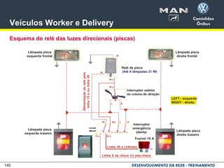 140
Veículos Worker e Delivery
Esquema do relé das luzes direcionais (piscas)
 