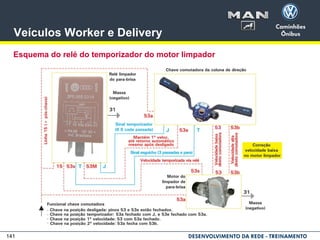 141
Veículos Worker e Delivery
Esquema do relé do temporizador do motor limpador
 