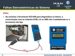 55
Falhas Eletroeletrônicas do Sistema
Efeito
• Ao conectar a ferramenta VCO-950 para diagnóstico ou leitura, a
comunicação com os módulos ECM, LU ou ABS não é estabelecida ou a
ferramenta não liga.
 