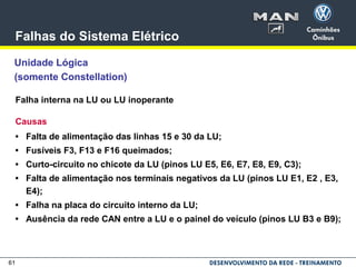 61
Falhas do Sistema Elétrico
Unidade Lógica
(somente Constellation)
Causas
• Falta de alimentação das linhas 15 e 30 da LU;
• Fusíveis F3, F13 e F16 queimados;
• Curto-circuito no chicote da LU (pinos LU E5, E6, E7, E8, E9, C3);
• Falta de alimentação nos terminais negativos da LU (pinos LU E1, E2 , E3,
E4);
• Falha na placa do circuito interno da LU;
• Ausência da rede CAN entre a LU e o painel do veículo (pinos LU B3 e B9);
Falha interna na LU ou LU inoperante
 