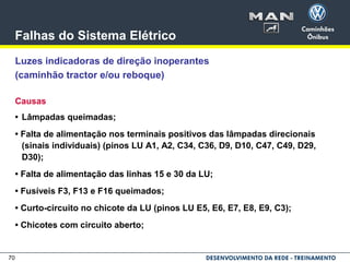 70
Falhas do Sistema Elétrico
Luzes indicadoras de direção inoperantes
(caminhão tractor e/ou reboque)
Causas
• Lâmpadas queimadas;
• Falta de alimentação nos terminais positivos das lâmpadas direcionais
(sinais individuais) (pinos LU A1, A2, C34, C36, D9, D10, C47, C49, D29,
D30);
• Falta de alimentação das linhas 15 e 30 da LU;
• Fusíveis F3, F13 e F16 queimados;
• Curto-circuito no chicote da LU (pinos LU E5, E6, E7, E8, E9, C3);
• Chicotes com circuito aberto;
 