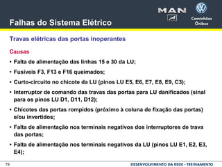 79
Falhas do Sistema Elétrico
Travas elétricas das portas inoperantes
Causas
• Falta de alimentação das linhas 15 e 30 da LU;
• Fusíveis F3, F13 e F16 queimados;
• Curto-circuito no chicote da LU (pinos LU E5, E6, E7, E8, E9, C3);
• Interruptor de comando das travas das portas para LU danificados (sinal
para os pinos LU D1, D11, D12);
• Chicotes das portas rompidos (próximo à coluna de fixação das portas)
e/ou invertidos;
• Falta de alimentação nos terminais negativos dos interruptores de trava
das portas;
• Falta de alimentação nos terminais negativos da LU (pinos LU E1, E2, E3,
E4);
 