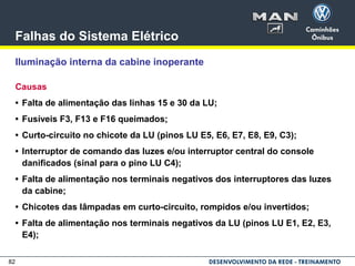 82
Falhas do Sistema Elétrico
Iluminação interna da cabine inoperante
Causas
• Falta de alimentação das linhas 15 e 30 da LU;
• Fusíveis F3, F13 e F16 queimados;
• Curto-circuito no chicote da LU (pinos LU E5, E6, E7, E8, E9, C3);
• Interruptor de comando das luzes e/ou interruptor central do console
danificados (sinal para o pino LU C4);
• Falta de alimentação nos terminais negativos dos interruptores das luzes
da cabine;
• Chicotes das lâmpadas em curto-circuito, rompidos e/ou invertidos;
• Falta de alimentação nos terminais negativos da LU (pinos LU E1, E2, E3,
E4);
 