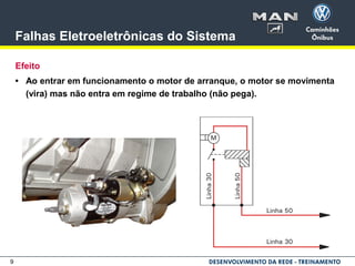 9
Falhas Eletroeletrônicas do Sistema
Efeito
• Ao entrar em funcionamento o motor de arranque, o motor se movimenta
(vira) mas não entra em regime de trabalho (não pega).
 