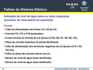 90
Falhas do Sistema Elétrico
Indicação do nível de água baixo ou vazio inoperante
(sensores do reservatório de expansão)
Causas
• Falta de alimentação das linhas 15 e 30 da LU;
• Fusíveis F3, F13 e F16 queimados;
• Curto-circuito no chicote da LU (pinos LU E5, E6, E7, E8, E9, C3);
• Placa do circuito impresso do painel danificada;
• Falta de alimentação dos terminais negativos da LU (pinos LU E1, E2,
E3, E4);
• Falha na placa do circuito interno da LU;
• Sensor de nível de água baixo danificado;
• Sensor de nível de água vazio danificado;
 