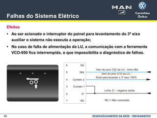 99
Falhas do Sistema Elétrico
Efeitos
• Ao ser acionado o interruptor do painel para levantamento do 3º eixo
auxiliar o sistema não executa a operação;
• No caso de falta de alimentação da LU, a comunicação com a ferramenta
VCO-950 fica interrompida, o que impossibilita o diagnóstico de falhas.
 