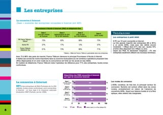 Les entreprises
    La connexion à Internet
    (Base = ensemble des entreprises connectées à Internet soit 465)

                             Fournisseur d’Accès à Internet (FAI) et téléphonie fixe

                                    Zone 1
                               zone péri-urbaine
                                                          Zone 2
                                                   agglomérations de plus
                                                                                                Zone 3
                                                                                            villes de plus                     Zone 4                         Tendances
                                                                                                                            zones rurales
                                  de Toulouse       de 50 000 habitants                  de 2 500 habitants
                                                                                                                                                              Les entreprises à petit débit
      FAI France Télécom +
             Oléane*                 73%                   83%                                     88%                           73%                          8 PC sur 10 sont connectés à Internet.
                                                                                                                                                              La très grande majorité des entreprises (80 à 90%)
           Autres FAI                27%                   17%                                     12%                           27%                          a un accès ADSL, mais avec des débits encore
                                                                                                                                                              modestes : 1 Mbps dans 57% des cas ; seules 19%
         France Télécom                                                                                                                                       d’entre elles disposent de 2 Mbps ou plus.
          téléphonie fixe            61%                   73%                                     86%                           71%
                                                                                                                                                              Quant aux PDA, ils demeurent marginaux : 2% des
                                                                 *Oléane = filiale de France Télécom spécialisée dans les entreprises                         entreprises seulement utilisent ces nouveaux terminaux.

    Avec 73 à 88% des parts de marché, France Télécom demeure le principal Fournisseur d’Accès à Internet.
    Il réalise ses scores les moins importants dans la couronne toulousaine (où de nombreux opérateurs proposent des
    offres dégroupées) et en zone rurale (où la concurrence est forte sur les accès en bas débit).
    En matière de téléphonie, France Télécom reste l’opérateur de référence pour 71% des entreprises, toutes zones
    confondues.




                                                                 Répartition des PME connectées à Internet
                                                                 par type de connexion Internet

                                                                   Zone 1           4%                                                                      Les modes de connexion
    La connexion à Internet                                    zone péri-urbaine      6%                          88%                                  2%
                                                                  de Toulouse
                                                                                                                                                            L’ADSL constitue, de très loin, le principal vecteur de
    93% des entreprises de Midi-Pyrénées de 5 à 250                Zone 2           5%                                                                      connexion. Numéris est surtout utilisé dans les zones
    salariés, toutes zones confondues, sont connectées            agglo. de +         5%                          89%                                  1%
                                                                                                                                                            rurales, probablement en raison de l’absence de
                                                                de 50 000 hab.
    à Internet : un taux égal à la moyenne nationale
                                                                                                                                                            couverture ADSL. Quant aux liaisons louées et à la fibre
    (évaluation BNP-Paribas, janvier 2006).                        Zone 3           6%
                                                                  villes de +            4%                       90%                                  0%   optique, elles restent très marginales.
                                                                 de 2 500 hab.

                                                                   Zone 4           11%
                                                                 zones rurales                8%                     80%                               1%


                                                                                    0
                                                                                   0%          20
                                                                                               20%        40
                                                                                                          40%         60
                                                                                                                      60%          80
                                                                                                                                   80%          100
                                                                                                                                                100%


                                                                   RTC              RNIS           ADSL     Liaison Louée (LL) et Fibre Optique (FO)

8
 
