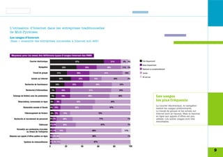 L’utilisation d’Internet dans les entreprises traditionnelles
de Midi-Pyrénées
Les usages d’Internet
(Base = ensemble des entreprises connectées à Internet soit 465)




  Moyenne pour les zones des différents types d'usages Internet des PME

                       Courrier électronique                                  67%                                          21%               9% 3%        Très fréquemment

                                                                                                                                                          Assez fréquemment
                                 Navigation                       33%                        25%                       30%                   11% 1%
                                                                                                                                                          Rarement ou occasionnellement

                           Travail de groupe               21%                    28%                                41%                      10%         Jamais

                                                                                                                                                          Ne sait pas
                         Achats sur Internet                    26%                 23%                  15%                     34%            2%

                 Recherche de fournisseurs                18%               23%                           36%                           23%

                  Recherche d'informations           7%          18%                               51%                                 24%

    Échange de fichiers avec les partenaires        7%           18%                           49%                                     26%                                   Les usages
         Réservations, commandes en ligne        5%        9%                     42%                                      44%
                                                                                                                                                                             les plus fréquents
                                                                                                                                                                             Le courrier électronique, la navigation
               Déclaration sociale et fiscale    3% 10%                       40%                                          47%                                               restent les usages prédominants.
                                                                                                                                                                             Le travail de groupe et les achats sur
                 Téléchargement de fichiers         5% 7%             13%                                      75%                                                           Internet sont en hausse. Mais la réponse
                                                                                                                                                                             en ligne aux appels d’offres est peu
     Recherche et recrutement de personnel      3% 5%                 20%                                      71%                              1%                           utilisée. Les autres usages sont très
                                                                                                                                                                             minoritaires.
                                  Télétravail    2% 5%                25%                                       67%                              1%

        Permettre aux partenaires d'accéder
                                                 2% 4%          14%                                  69%                                      11%
                   au réseau de l'entreprise

Réponse aux appels d'offres publics en ligne     1% 2% 8%                                            88%                                        1%

                Système de visioconférence       1% 1% 11%                                               87%

                                                0                      20               40                 60                80                     100
                                                0%                    20%           40%                   60%                80%                100%
                                                                                                                                                                                                                        9
 