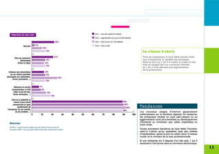 Objectifs du site web                                                                 Zone 1 : zone péri-urbaine de Toulouse

                                                                                           Zone 2 : agglomérations de plus de 50 000 habitants

                                                              22%                          Zone 3 : villes de plus de 2 500 habitants

                    Recruter         3%                                                    Zone 4 : zones rurales
                                            10%
                                               13%                                                                                                        La vitesse d'abord
         Faire du commerce
                                                             21%                                                                                          Pour les entreprises, le haut débit permet avant
                électronique                      13%                                                                                                     tout d’augmenter la rapidité des échanges.
             (vente en ligne)                    12%                                                                                                      Elles ne sont qu’1 sur 4 à mettre en avant la maî-
                                                  13%                                                                                                     trise du budget liée à la connexion illimitée,
                                                                                                                                                          et 1 sur 5 à en attendre une augmentation
                                                                                                                                                          de la productivité.
   Collecter des informations                    12%
    sur les clients potentiels                    13%
(inscription aux newsletters,                                      25%
        forum, promotions…)
                                                 13%


        Renforcer le service              7%
      consommateur, le SAV                  9%
        (FAQ, accès hot line,                     14%
       fiches techniques…)
                                                        18%
      Faire de la publicité au
         travers d'une vitrine                                                                                                          89%
       commerciale en ligne                                                                                                              90%
             (présentation de                                                                                                              92%          Tendances
l'entreprise, de son activité,
                                                                                                                                        89%
           de ses produits…)                                                                                                                            Les nouveaux usages d’Internet apparaissent
                                 0        10            20           30   40    50    60             70              80             90           100    uniformément sur le territoire régional. En revanche,
                             0%           10%           20%         30%   40%   50%   60%           70%             80%             90%          100%   les entreprises situées en zone péri-urbaine ou en
                                                                                                                                                        agglomération sont plus sensibles au développement
                                                                                                                                                        d’Extranet ou d’Intranet que celles implantées en
   Sources
                                                                                                                                                        zone rurale.
   ORTEL , Observatoire Régional des Télécommunications.
   Enquête PME : monographie Midi-Pyrénées. Septembre 2006.                                                                                             Toutes souhaitent bénéficier du haut débit. Pourtant,
                                                                                                                                                        celui-ci n’arrive qu’au quatrième rang des critères
                                                                                                                                                        d’implantation, après le prix du mètre carré, le réseau
                                                                                                                                                        routier et le montant de la taxe professionnelle.
                                                                                                                                                        Si une entreprise sur 2 dispose d’un site web, 1 sur 5
                                                                                                                                                        seulement s’est lancée dans le commerce électronique.
                                                                                                                                                                                                                  11
 